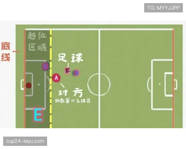 越位线判定的规则细节解析:VAR如何精确判定边界位置? 越位线判定的规则细节解析:VAR如何精确判定边界位置?